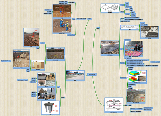 2019年二級建造師建筑實務通用案例