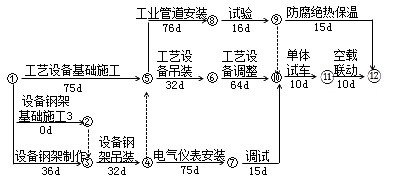 二級建造師機(jī)電工程高頻考點(diǎn)