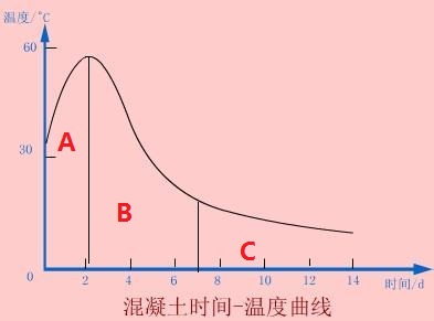 二級建造師實務核心知識點