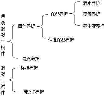 二級(jí)建造師考試：鋼筋混凝土結(jié)構(gòu)工程施工技術(shù)