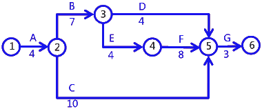 二級建造師考試建筑工程施工進(jìn)度管理：參數(shù)法及應(yīng)用