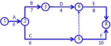 二級建造師考試建筑工程施工進(jìn)度管理：參數(shù)法及應(yīng)用