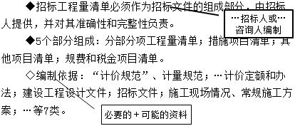 一級(jí)建造師考試工程量清單編制:工程量清單編制的方法