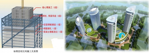 一級建造師考試建筑工程技術：常見建筑結構體系和應用(條)