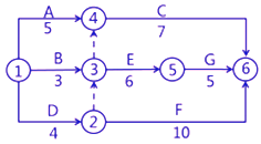 二級建造師考試建筑工程施工合同管理：變更與索賠