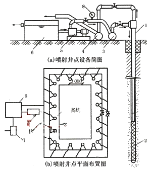 一級建造師建筑工程技術知識點：人工降排地下水的施工技術(條)
