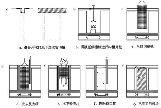 一級建造師建筑工程技術知識點:基坑支護施工(條)