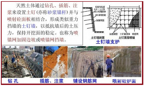 一級建造師建筑工程技術知識點:基坑支護施工(條)