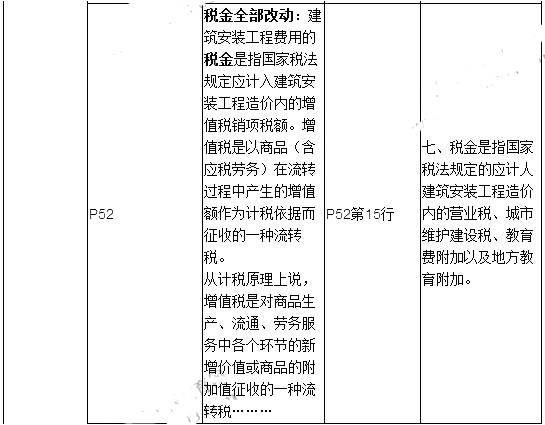 2019年二建施工管理教材變化有哪些呢？
