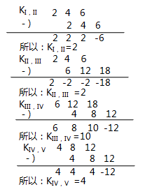 一級建造師考試建筑工程項目施工管理:流水施工方法