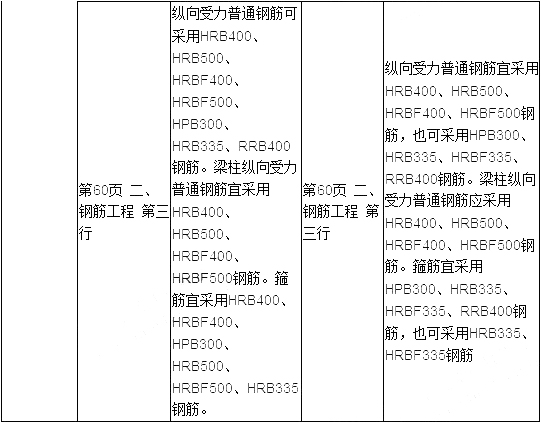 2019年二建建筑工程教材變化大嗎？
