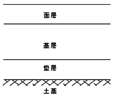 二級建造師考試市政實務(wù)知識點:水泥砼路面的構(gòu)造