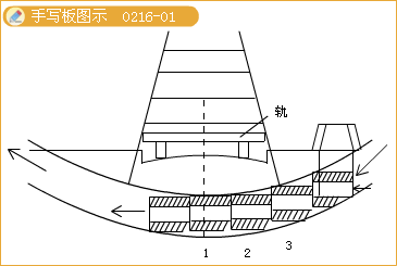 二級建造師考試市政實務(wù)知識點:箱涵頂進施工技術(shù)