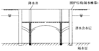 二級(jí)建造師考試市政實(shí)務(wù)知識(shí)點(diǎn):地基加固處理方法
