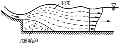 一級建造師考試水利實務水流形態(tài)及消能方式