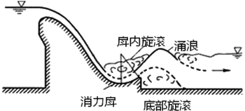一級建造師考試水利實務水流形態(tài)及消能方式