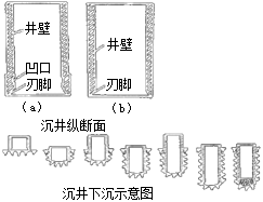 二級(jí)建造師考試沉井施工技術(shù)有哪些知識(shí)？