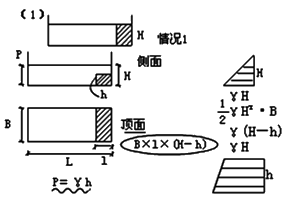 一級(jí)建造師水利中水力荷載是多大？