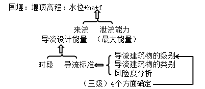 一級(jí)建造師考試水利水電工程等級(jí)劃分有哪些等級(jí)劃分？