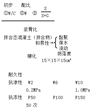 一級(jí)建造師水利水電工程建筑材料有哪些類型?