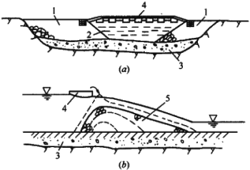 一級建造師考試截流方法有哪些？