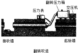 二級建造師考試知識點:燃氣管道非開挖修復(fù)更新技術(shù)