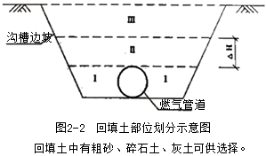 二級建造師考試知識點:燃氣管道施工與安裝要求