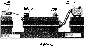 二級建造師考試知識點:燃氣管道非開挖修復(fù)更新技術(shù)
