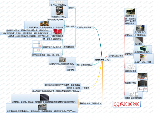 2019年二級建造師建筑實(shí)務(wù)直播