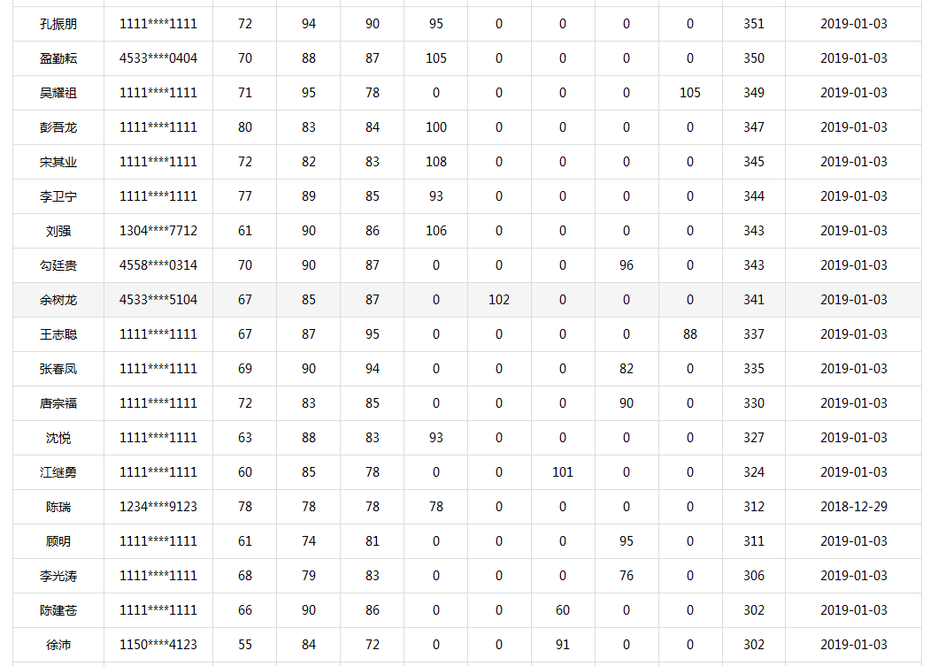等啊等！一建出分，網(wǎng)校學(xué)員頻傳喜訊!