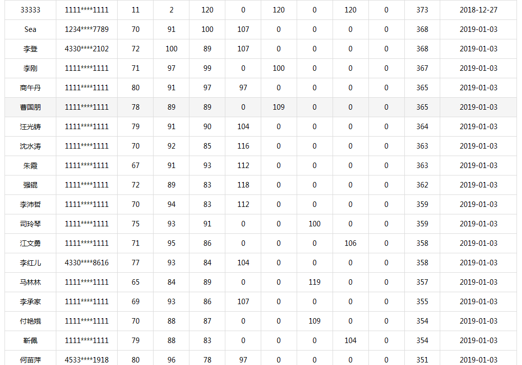 等啊等！一建出分，網(wǎng)校學(xué)員頻傳喜訊!