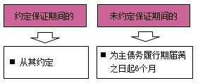 一級(jí)建造師法規(guī)考試知識(shí)點(diǎn):擔(dān)保制度