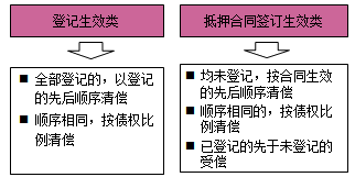 一級(jí)建造師法規(guī)考試知識(shí)點(diǎn):擔(dān)保制度