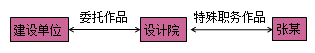 一級建造師法規(guī)考試知識點(diǎn):知識產(chǎn)權(quán)制度