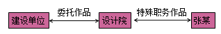 一級建造師法規(guī)考試知識點(diǎn):知識產(chǎn)權(quán)制度
