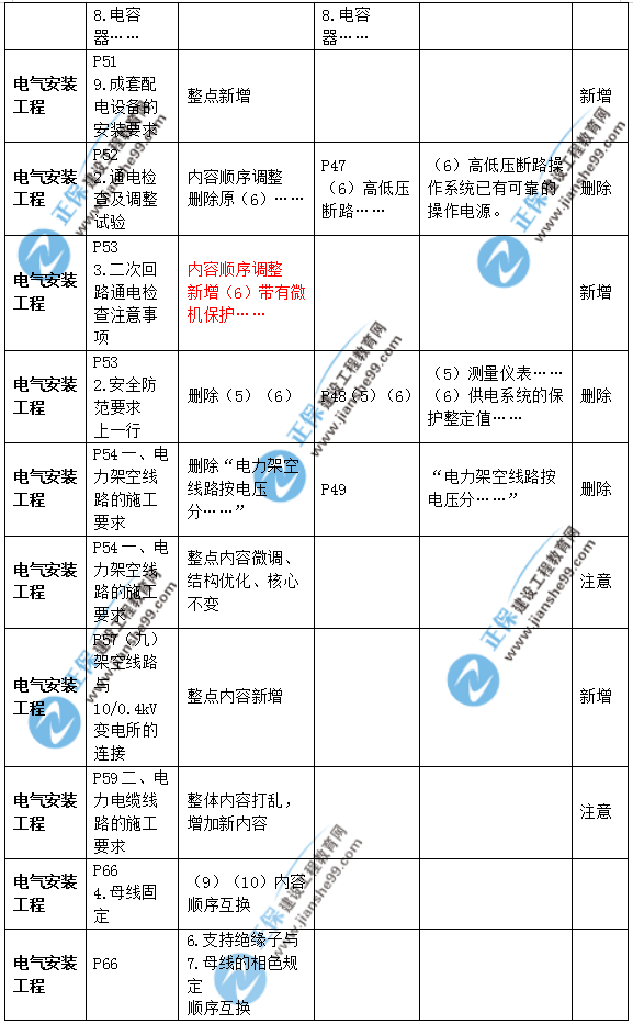 2019年二級建造師公路實(shí)務(wù)教材變化之處有哪些？