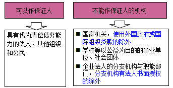 一級(jí)建造師法規(guī)考試知識(shí)點(diǎn):擔(dān)保制度