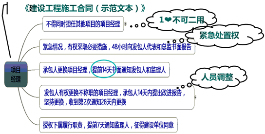 一級建造師考試知識點：施工企業(yè)項目經理的工作性質、任務和責任