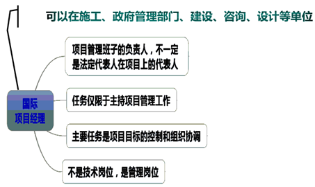 一級建造師考試知識點：施工企業(yè)項目經理的工作性質、任務和責任