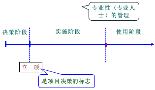 一級建造師考試知識點:建設(shè)工程管理的內(nèi)涵和任務(wù)