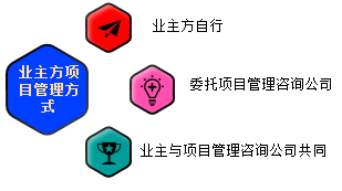 一級(jí)建造師考試知識(shí)點(diǎn):建設(shè)工程項(xiàng)目采購的模式