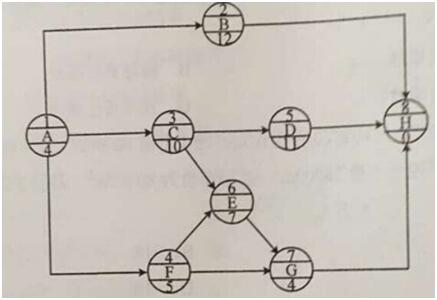 ĳ�δ�̖(h��o)�W(w��ng)�j(lu��)Ӌ(j��)�����D�����P(gu��n)�I��·��( )��