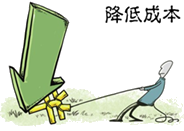 一級建造師考試成本管理的任務、程序和措施