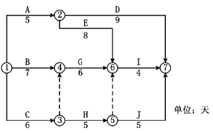 一級建造師考試工程網(wǎng)絡(luò)計劃的編制方法