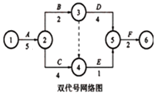 一級建造師考試工程網(wǎng)絡(luò)計劃的編制方法