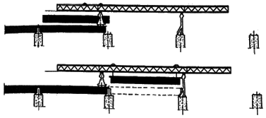二級建造師考試知識點:橋梁上部結(jié)構(gòu)逐孔施工