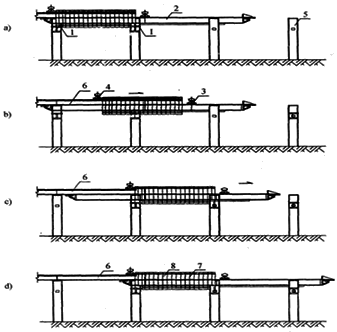 二級建造師考試知識點:橋梁上部結(jié)構(gòu)逐孔施工