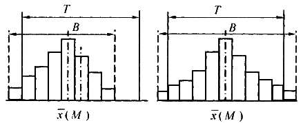 一級建造師考試項目管理直方圖法的應用