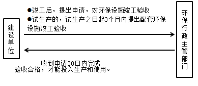 一級建造師考試項目管理:職業(yè)健康安全管理體系與環(huán)境管理體