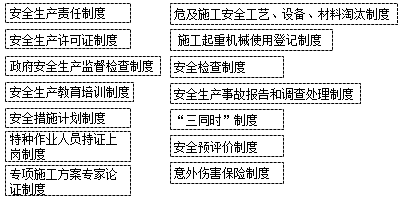 一級建造師考試項目管理:建設(shè)工程安全生產(chǎn)管理